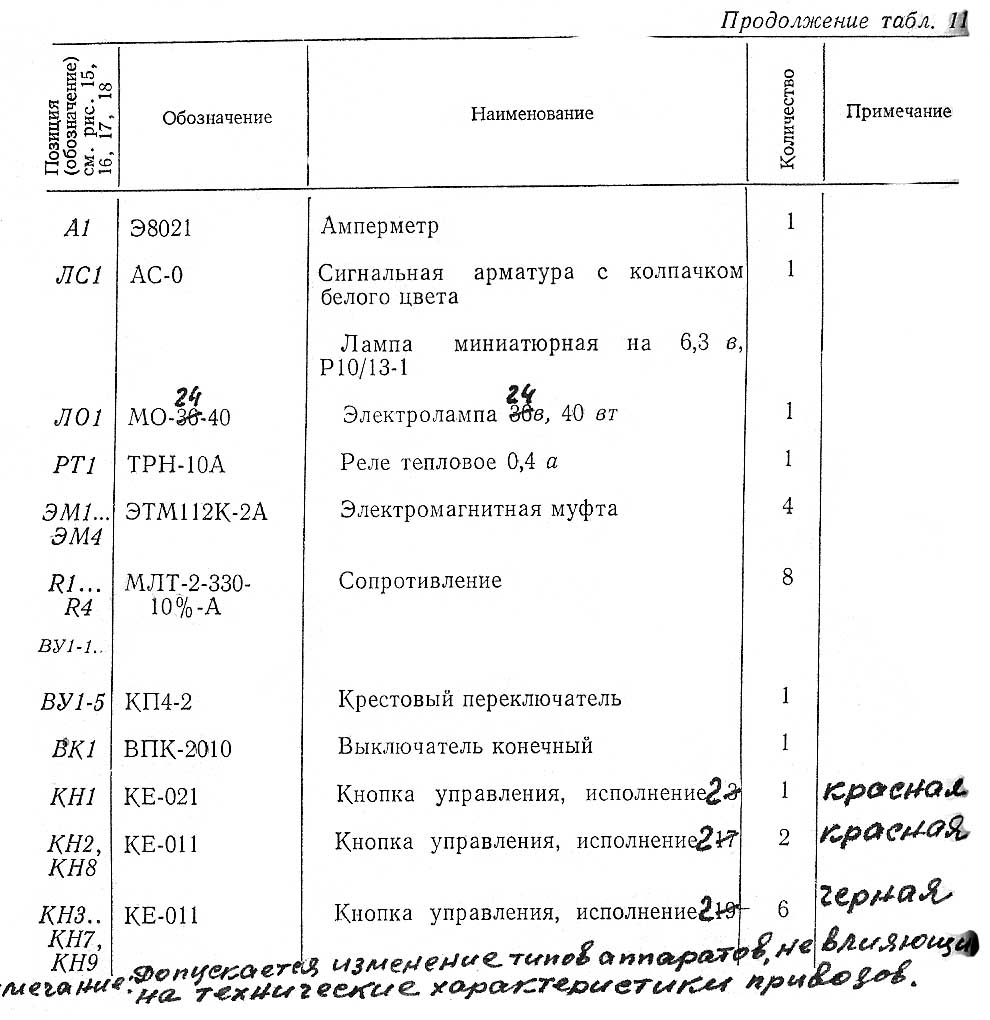 Перелік елементів токарно-гвинторізного верстата 1А64
